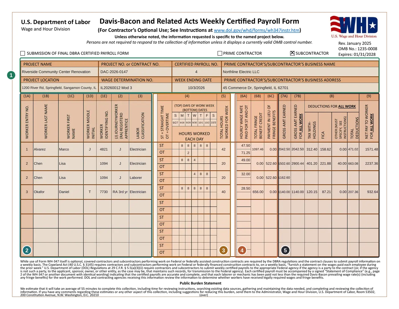 Filled-in WH-347 page 1 with five numbered areas: 1 header, 2 worker and classification columns 1A to 3, 3 hours columns 4 and 5, 4 rate, fringe credit and cash in lieu columns 6A to 6C, 5 gross, deductions and net columns 7A to 9